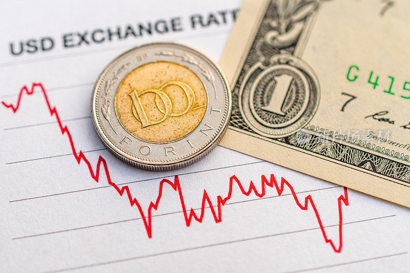 Hungarian forint US dollar exchange rate: Hungarian 100 forint coin and US 1 dollar bill placed on a red graph showing decrease in currency exchange rate